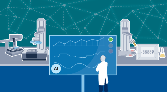 The past, present and future of self-driving laboratories 图片 1
