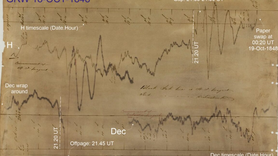 Scientists solve 1840s space weather mystery 图片 1