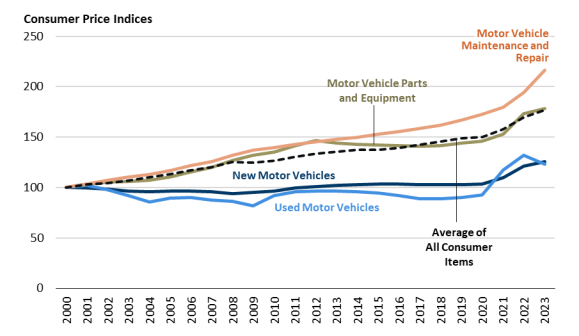 ‘Right to repair’ is coming to cars, but there’s still this big blind spot as consumers demand more autonomy 图片 1
