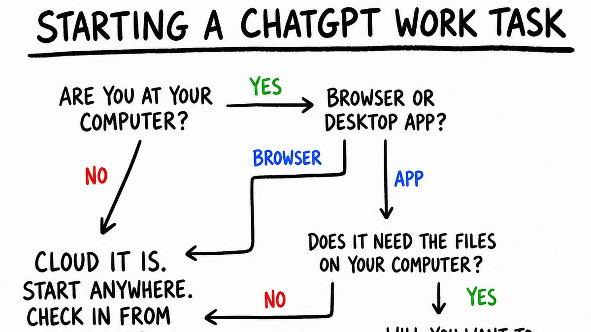Unpacking ChatGPT Work 图片 1