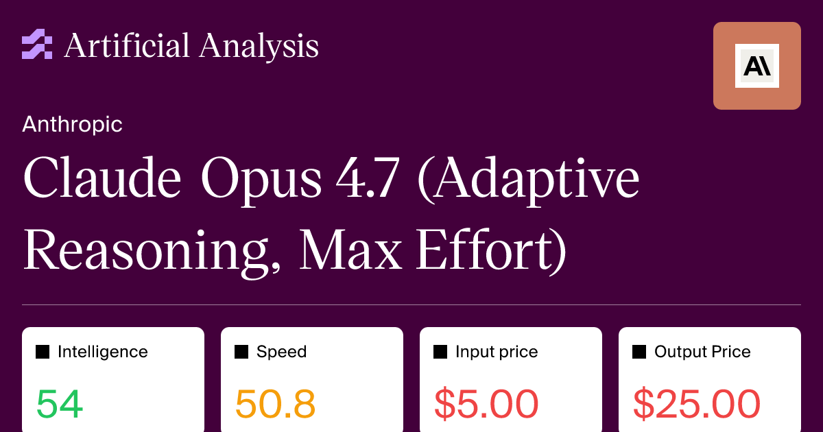 Claude Opus 4.7 Intelligence, Performance and Price Analysis 图片 1