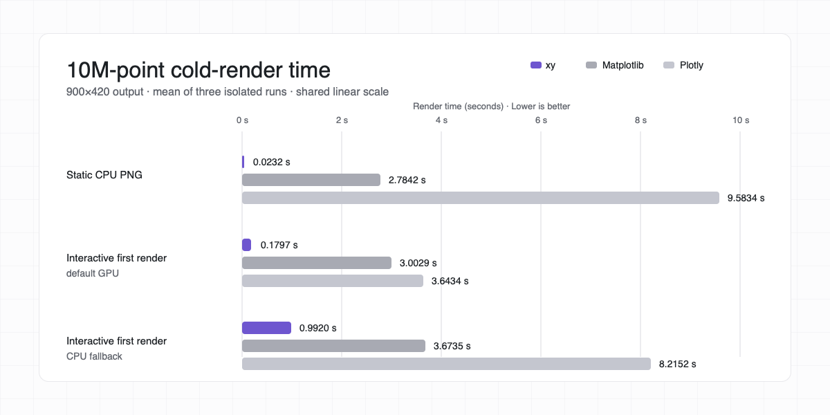 Reflex XY – a Python charting library for interactive 2D visualizations 图片 1