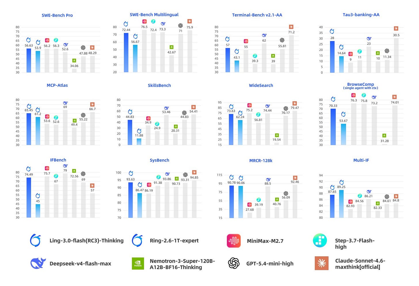 Announcing Ling 3.0 Flash: Free on Kilo for a Limited Time 图片 1