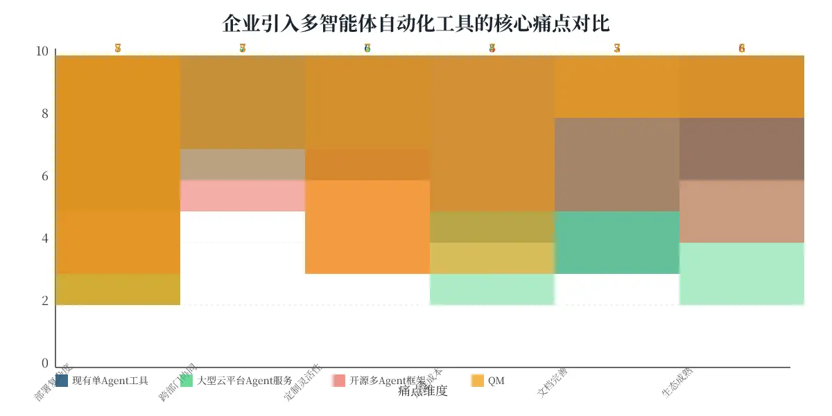 [付费深度] YC开源QM：全公司自动化利器 图片 1