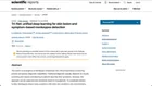 Tri-Net v2: Open-source implementation of our Scientific Reports paper on unified skin lesion and symptom-based monkeypox detection [R] 图片 1