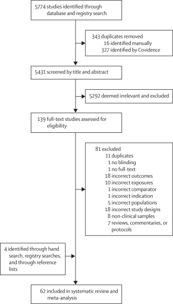 The efficacy and safety of cannabinoids for the treatment of mental disorders 图片 1