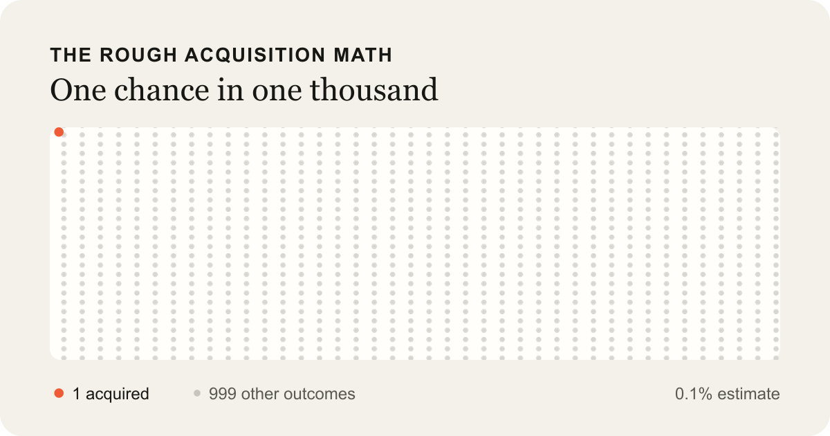 Don't start a startup with the goal of getting acquired 图片 1
