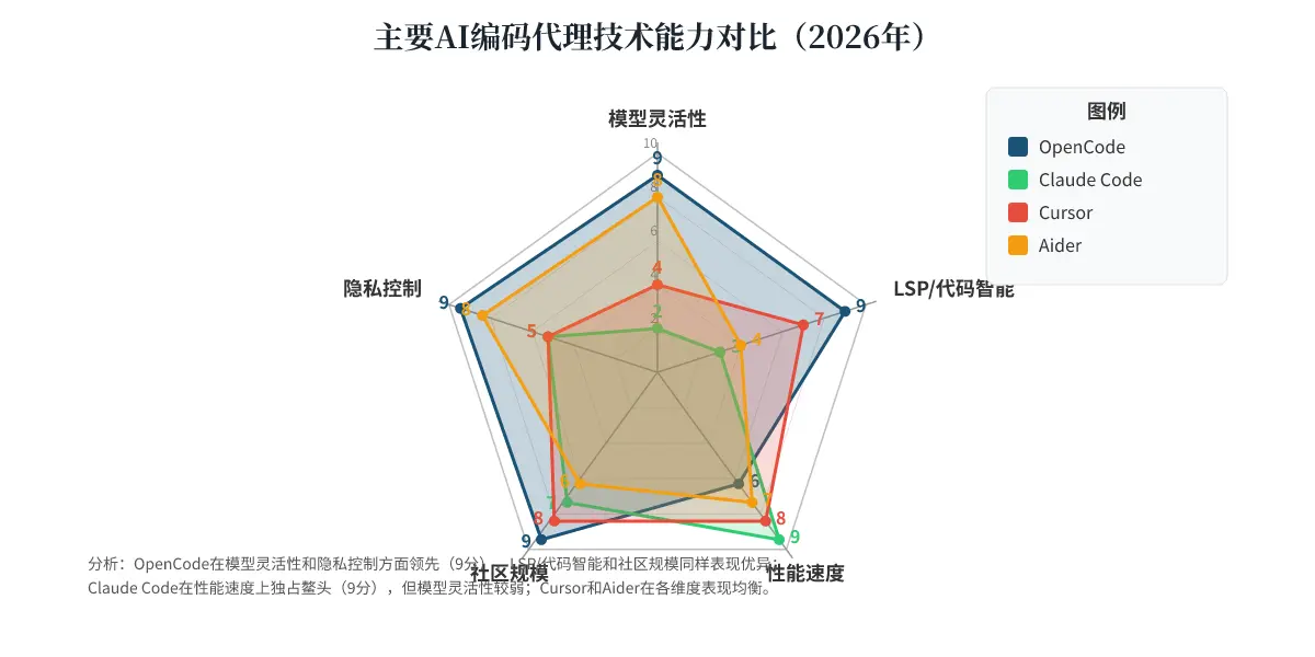 [付费深度] YC开源新星OpenCode：年入4000万 图片 1