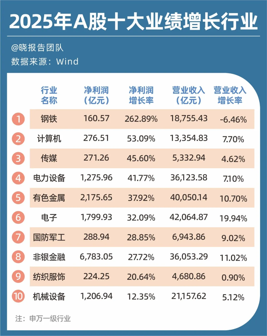 5512份财报，给A股投资拉了条主线 图片 1