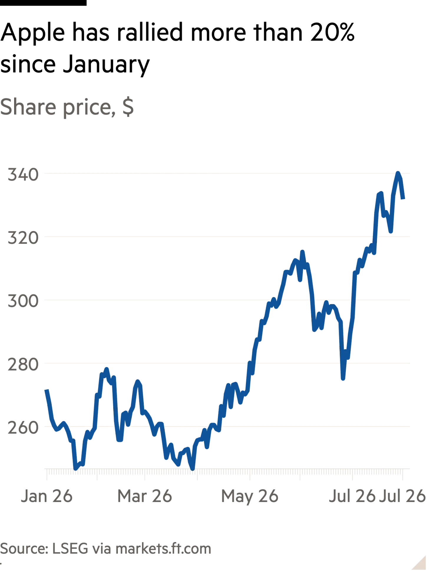 Apple forecasts slower growth as AI build-out strains tech supply chains 图片 1