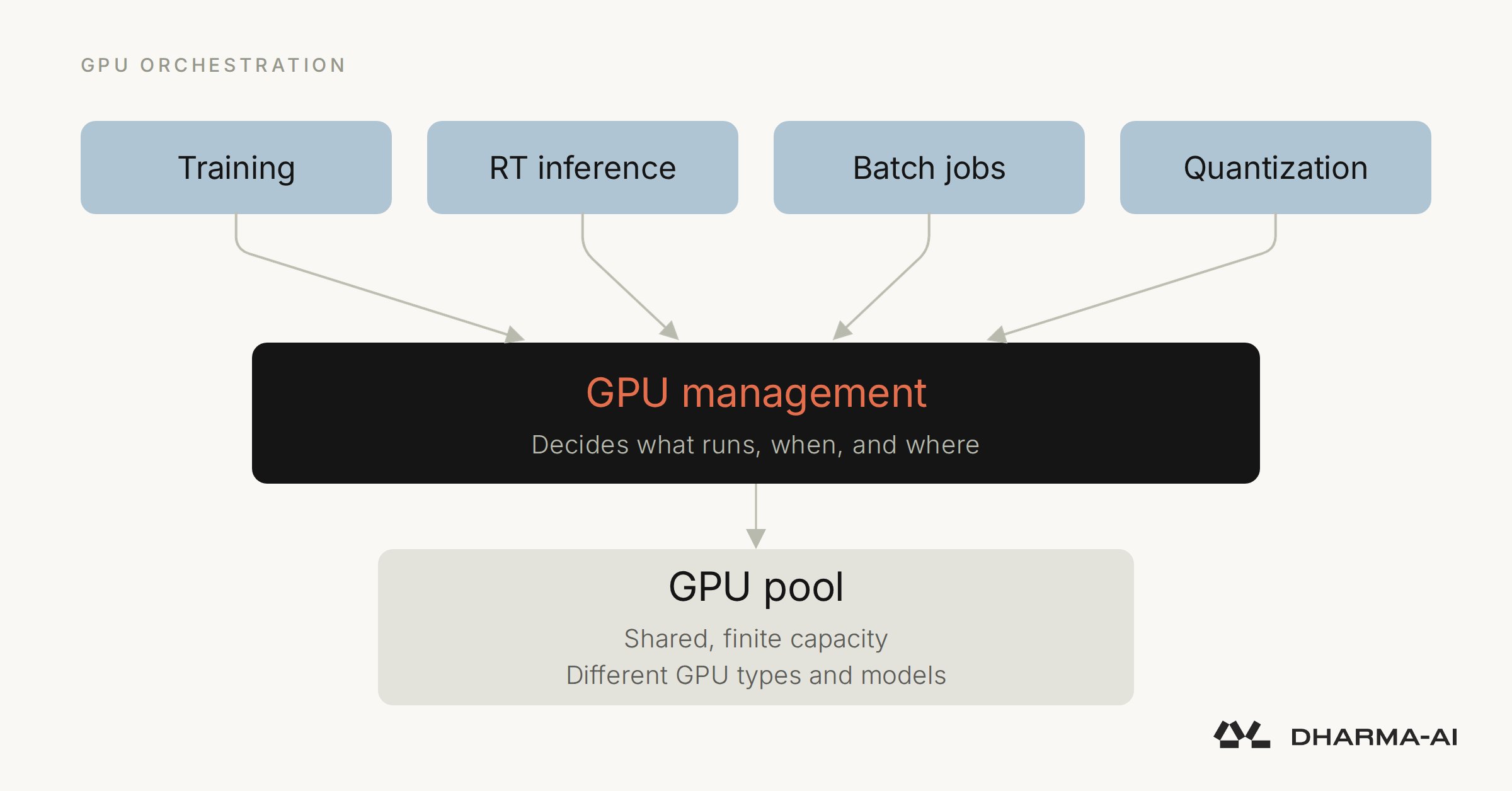 GPU Management: Why Idle GPUs Are the New Grounded Aircraft 图片 1