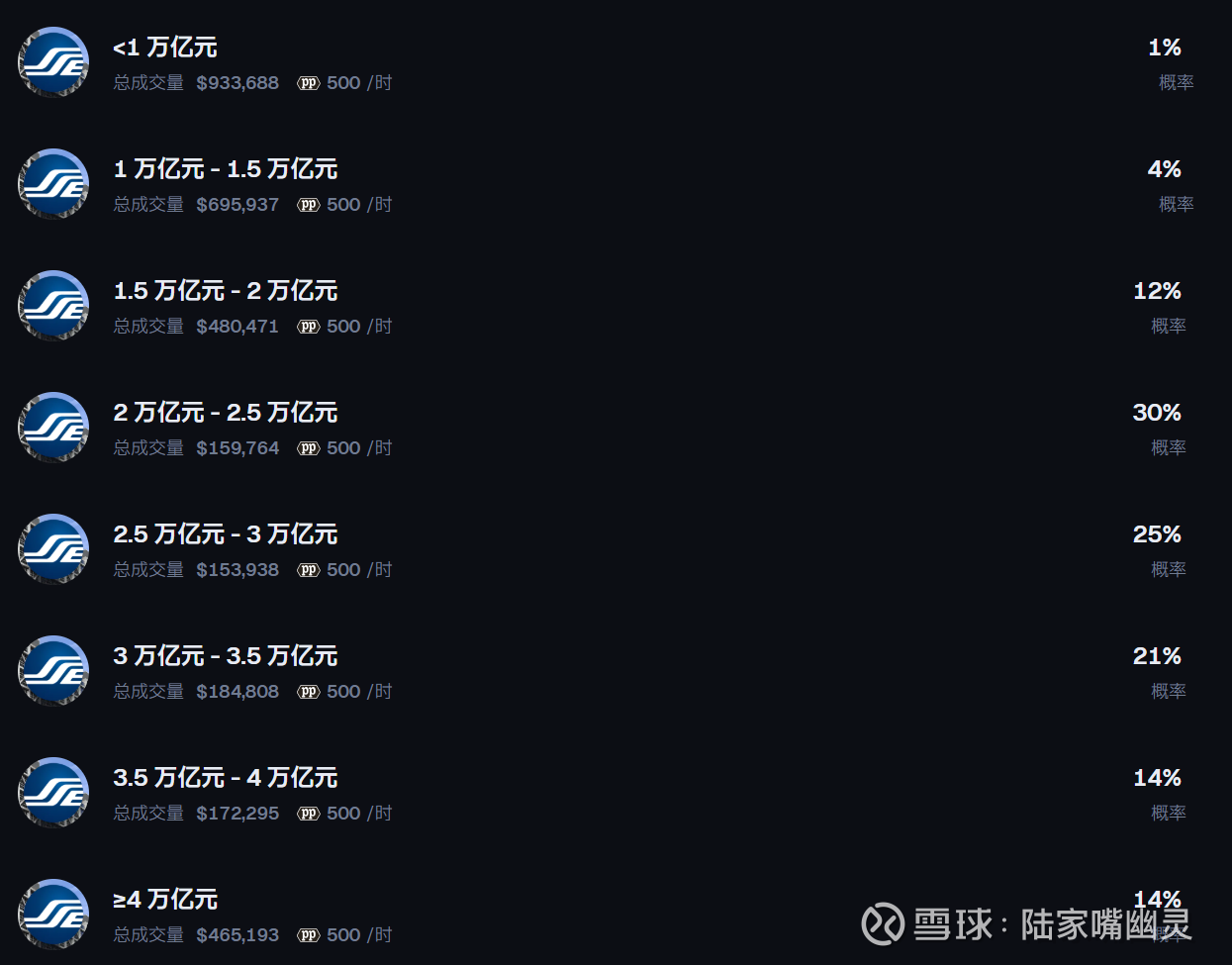 对本周长鑫与财报超级周的思考 图片 1