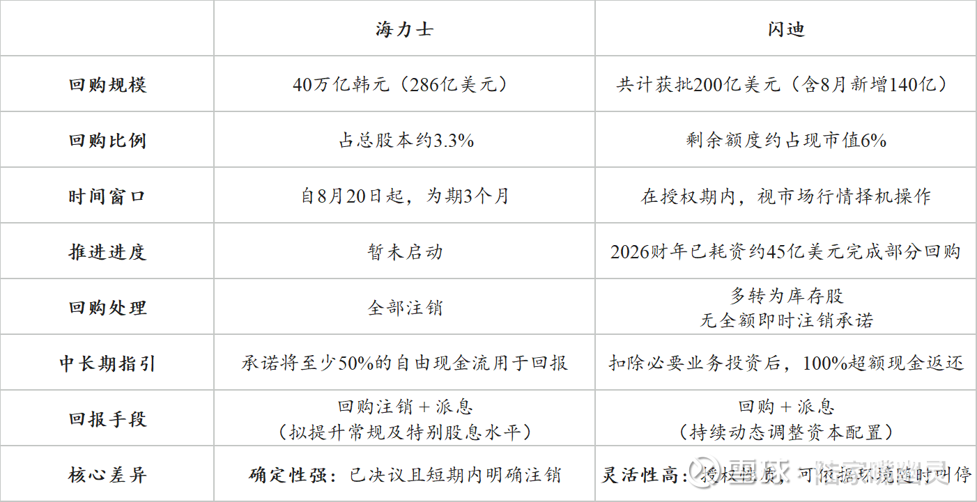 对海力士回购方案的解读与思考 图片 1