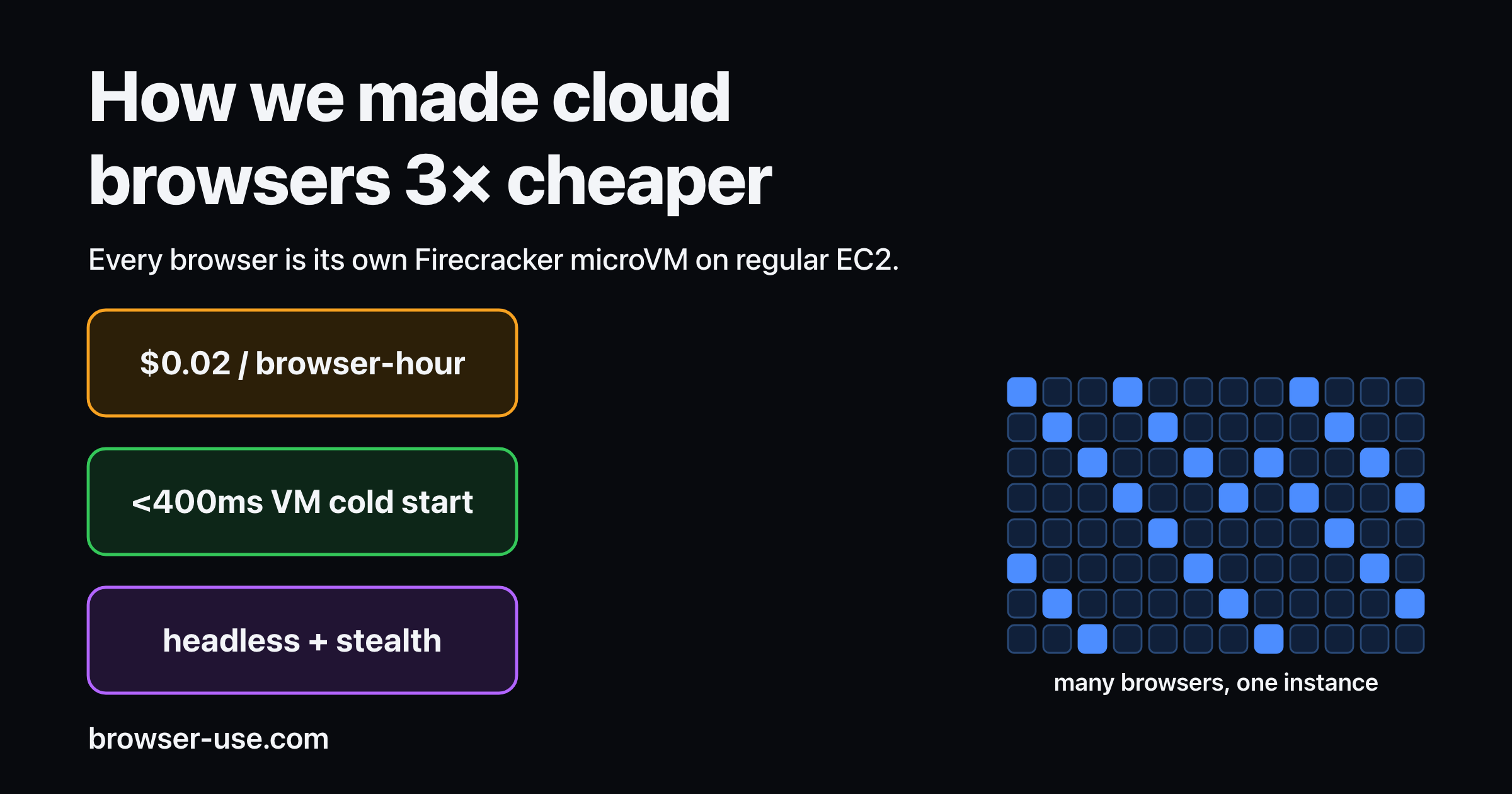 How we run Firecracker VMs inside EC2 and start browsers in <1s 图片 1