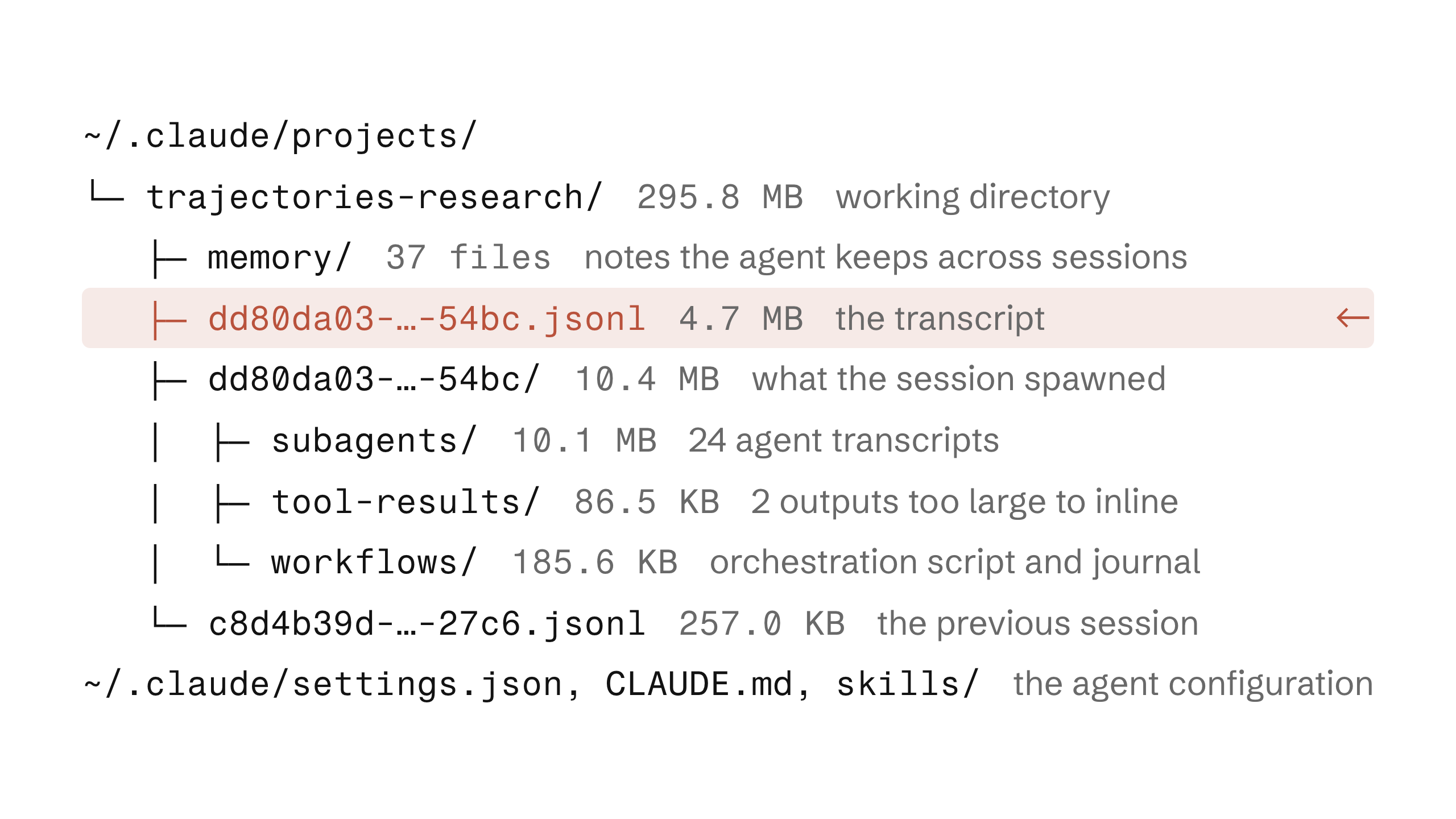 Agent session transcripts are precious, keep them 图片 1