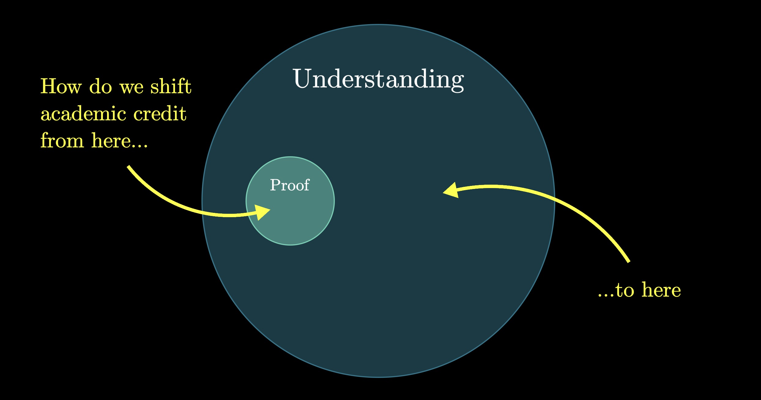 If math is more than proof, we need to better celebrate the rest of it 图片 1