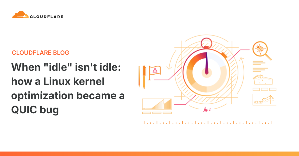 When "idle" isn't idle: how a Linux kernel optimization became a QUIC bug 图片 1