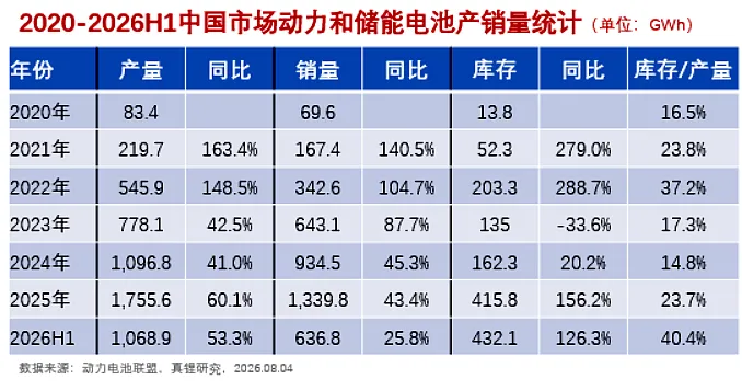11个月的锂价上涨周期将终结!墨柯:碳酸锂年末或跌至10万区间(核心研判之四) 图片 1