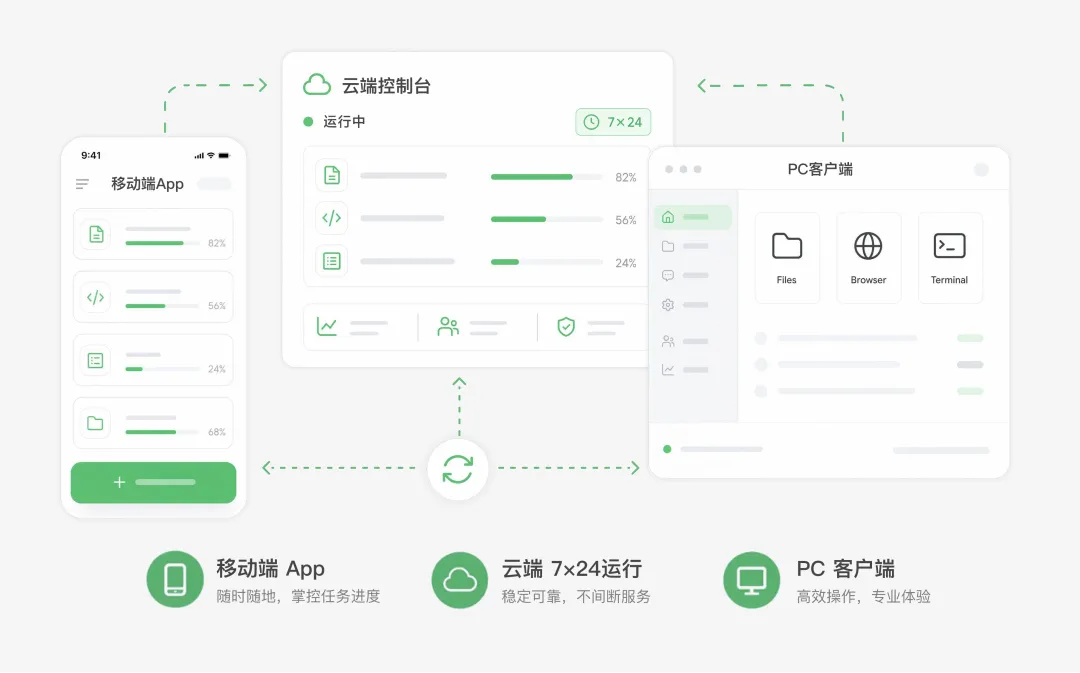 美团正式发布 CatPaw：全场景 AI Agent，从个人提效到企业智能化 图片 1