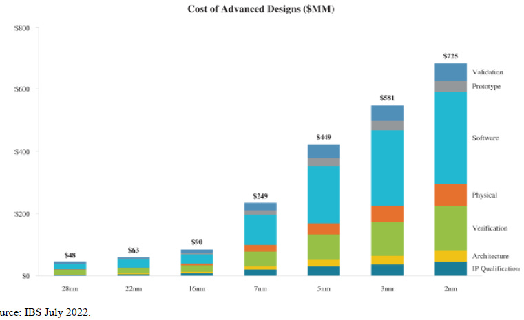 The EDA Crash & The Massive AI Opportunity 图片 1
