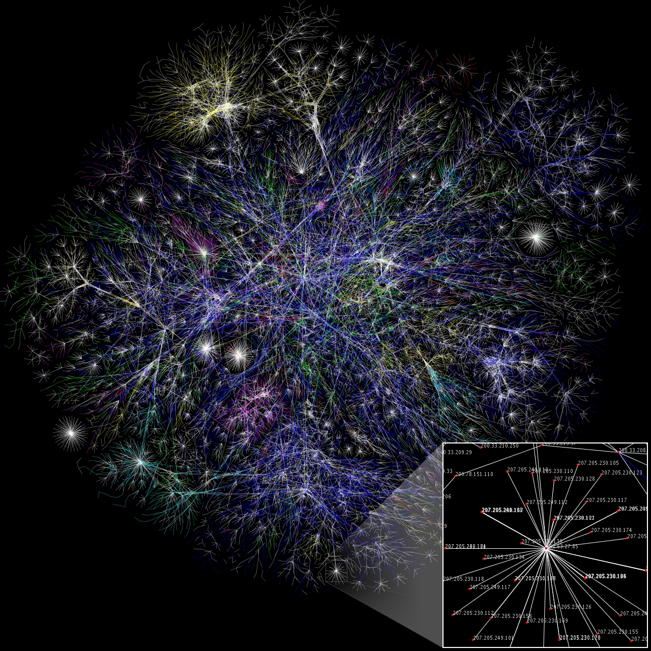 Algorithms on billion-scale graph using 10GB RAM: I love DataFusion 图片 1