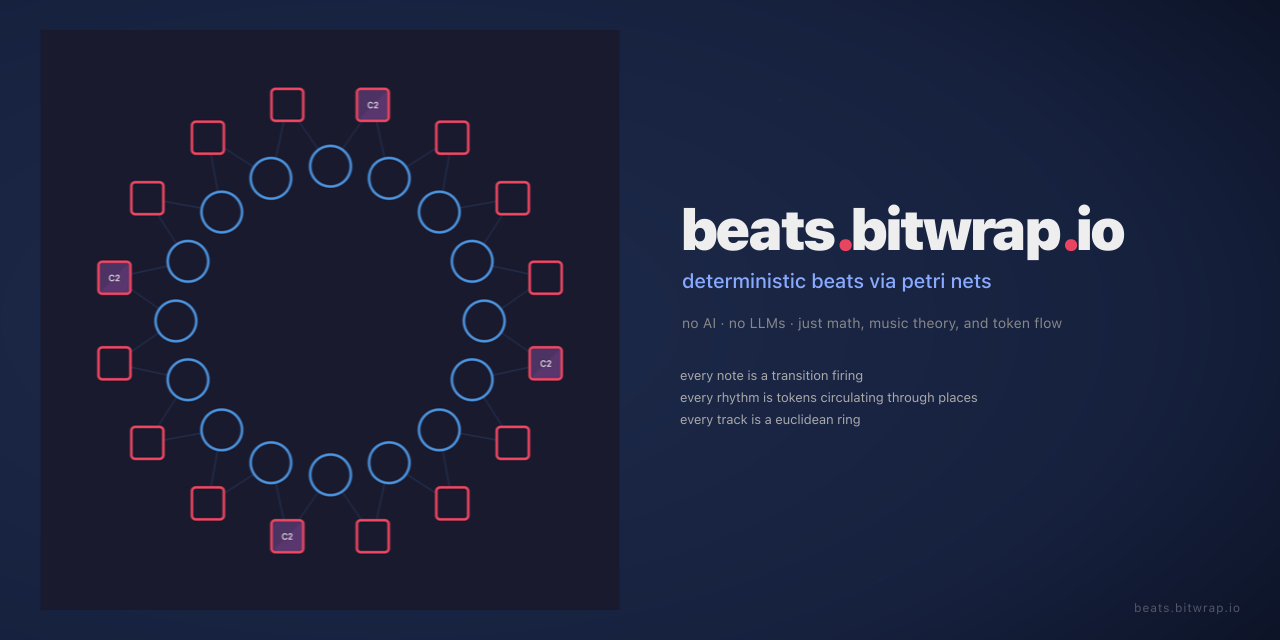 Petri Nets as a Music Sequencer 图片 1