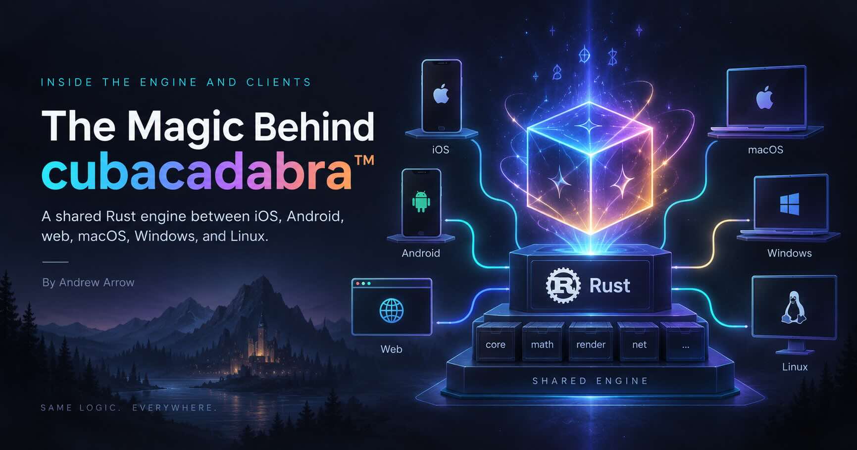 Cubacadabra 的跨平台 Rust 架构实践 图片 1