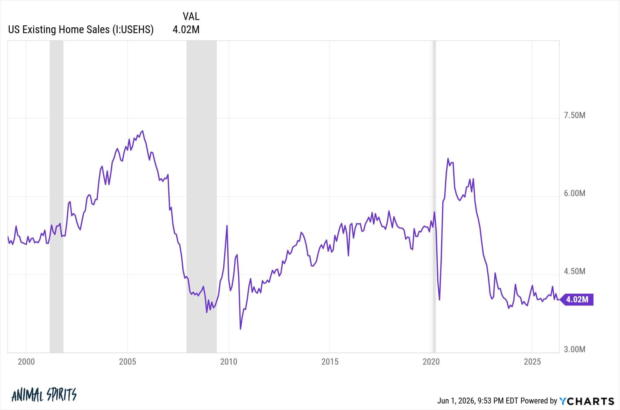 The Housing Market Recession 图片 1