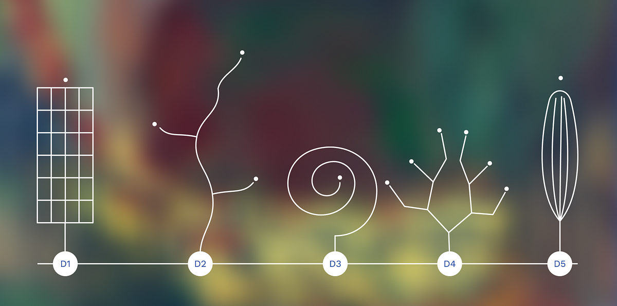 Designing how designers master AI 图片 1
