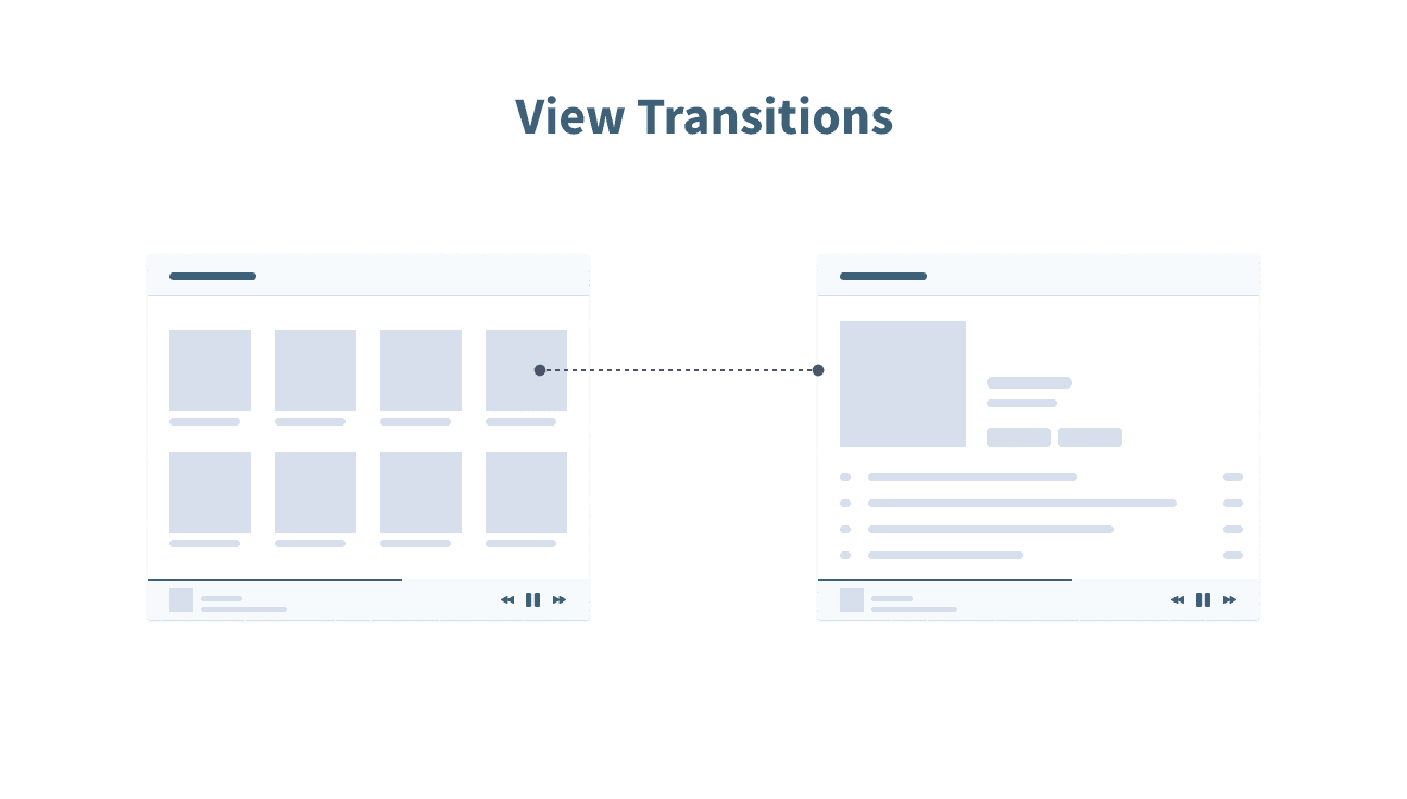 View Transitions: Use the new attr() or match-element for the view-transition-name? 图片 1