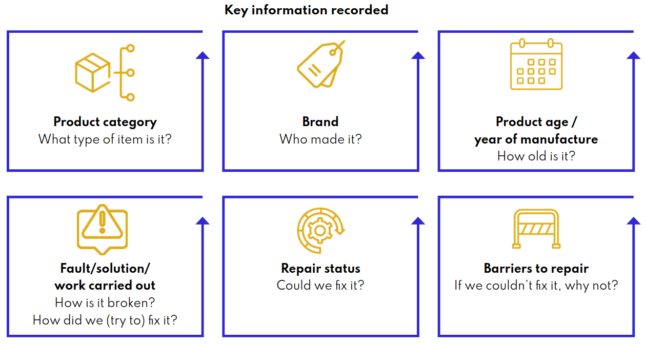 Open Repair Data Standard – Open Repair Alliance 图片 1