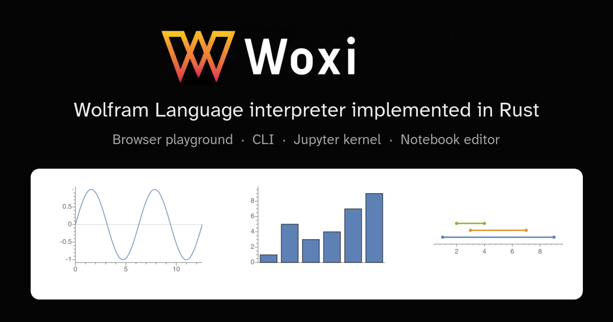 Woxi - Open-source Mathematica / Wolfram Language reimplementation 图片 1
