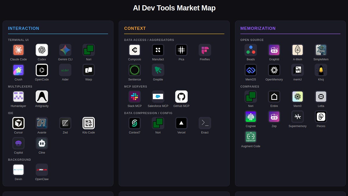 Emerging AI dev tool categories, market map, and meditations on the space 图片 1
