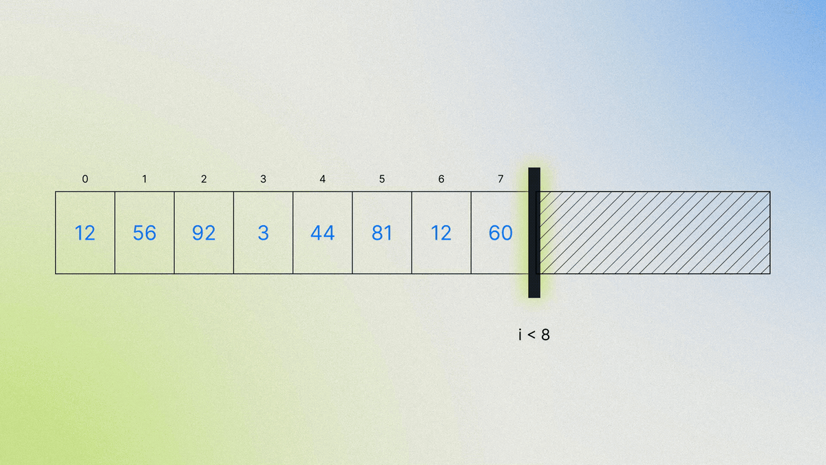 Developing provably correct Rust code with Verus 图片 1
