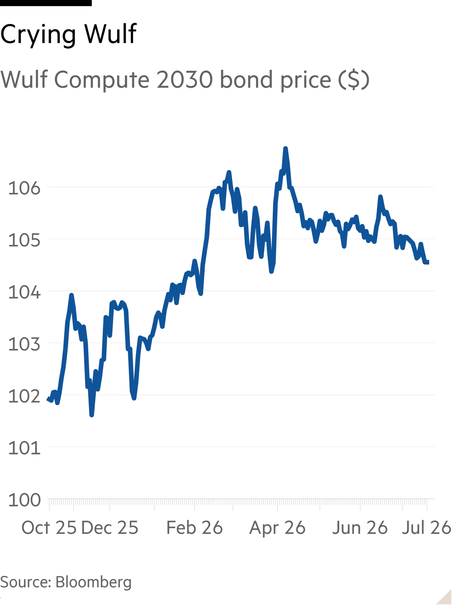 Big Tech’s AI backstops risk ignominy 图片 1