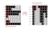 Debian Code Search: Fast TurboPFor with Go SIMD 图片 1
