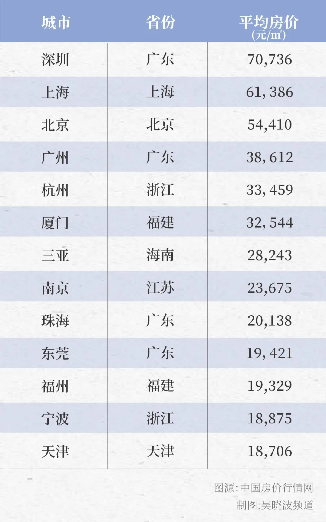不想背房贷的年轻人，开始考虑全款买房 图片 1