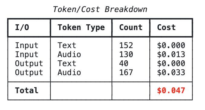 Generating Distinct AI Voice Performances by Prompt Engineering GPT-4o 图片 1