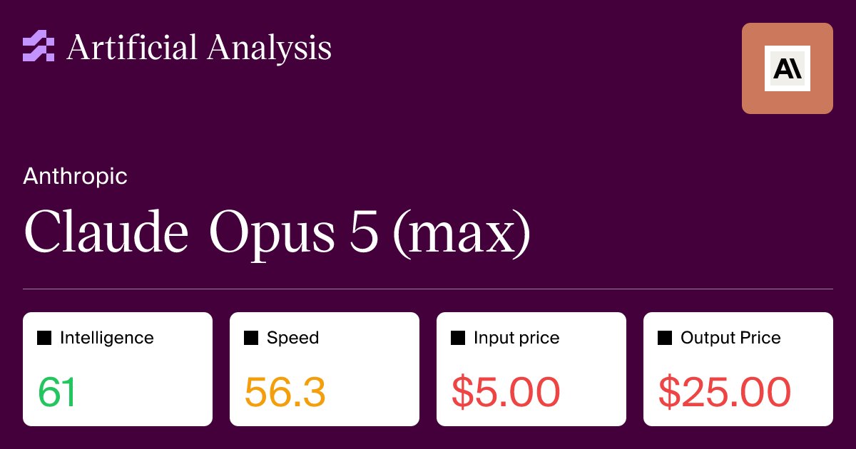 Claude Opus 5 – Artificial Analysis 图片 1
