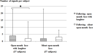 Chimpanzees Make the Same 'Laugh Faces' When They Emit Laughter and When Silent 图片 1