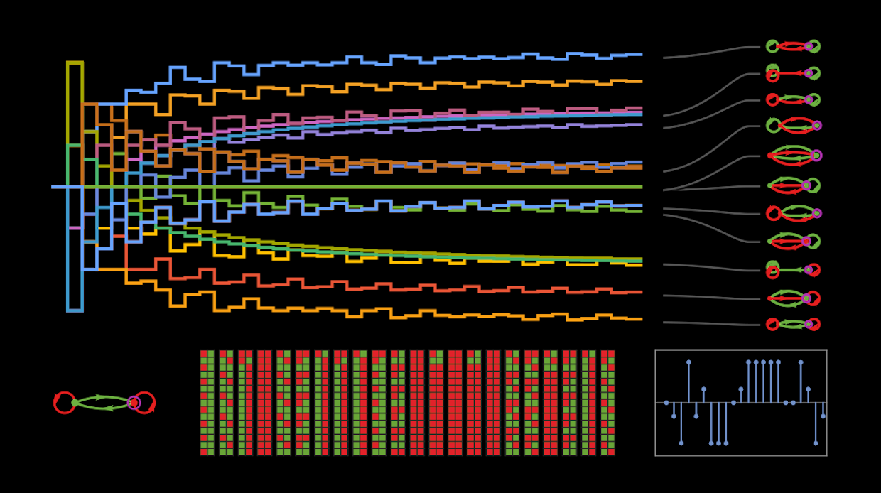 Games Between Programs: The Ruliology of Competition 图片 1