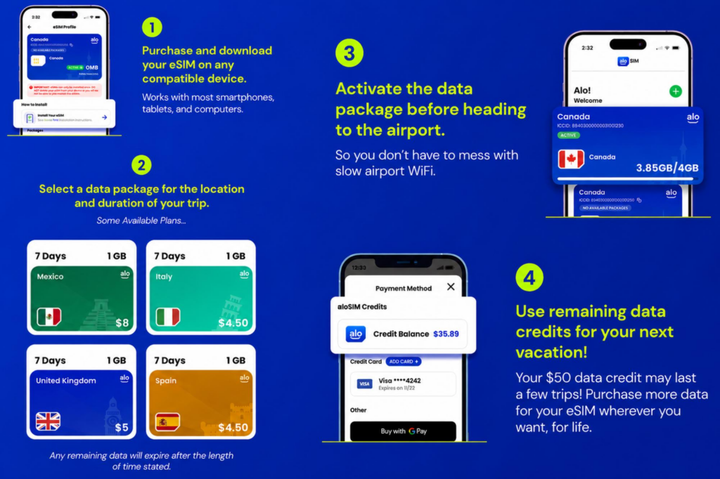 The travel hack frequent flyers should know— $150 in aloSIM mobile data credit for just $69.99 图片 1