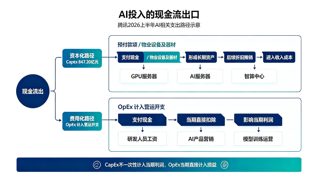 读懂腾讯财报里的长期主义与现实风险 图片 1