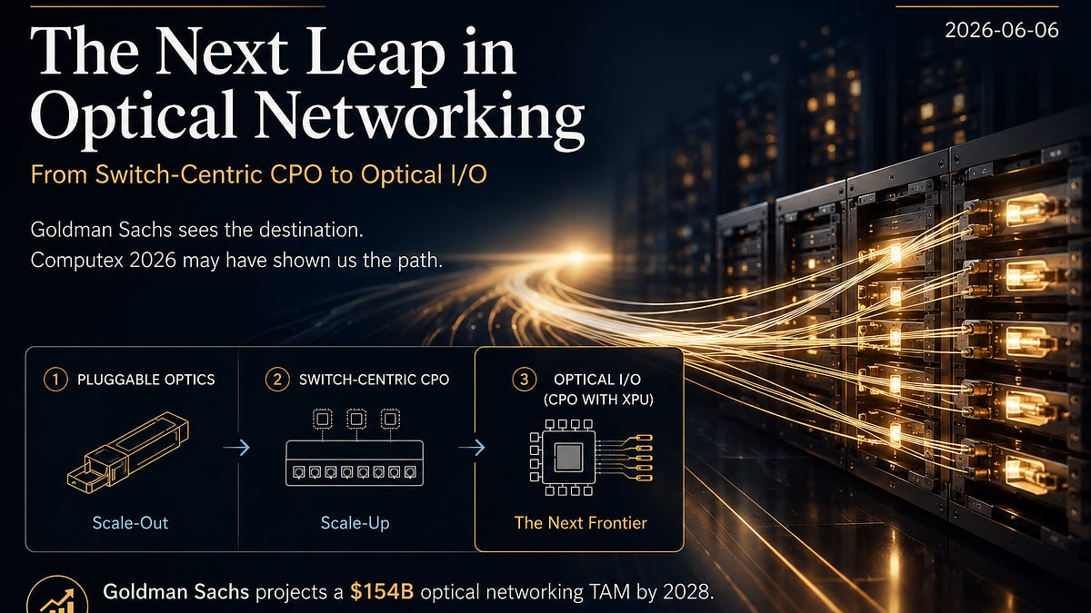 What We Learned From Computex 2026 — And How It Connects To Goldman Sachs' Optical Networking Report (CPO Scale Up) 图片 1