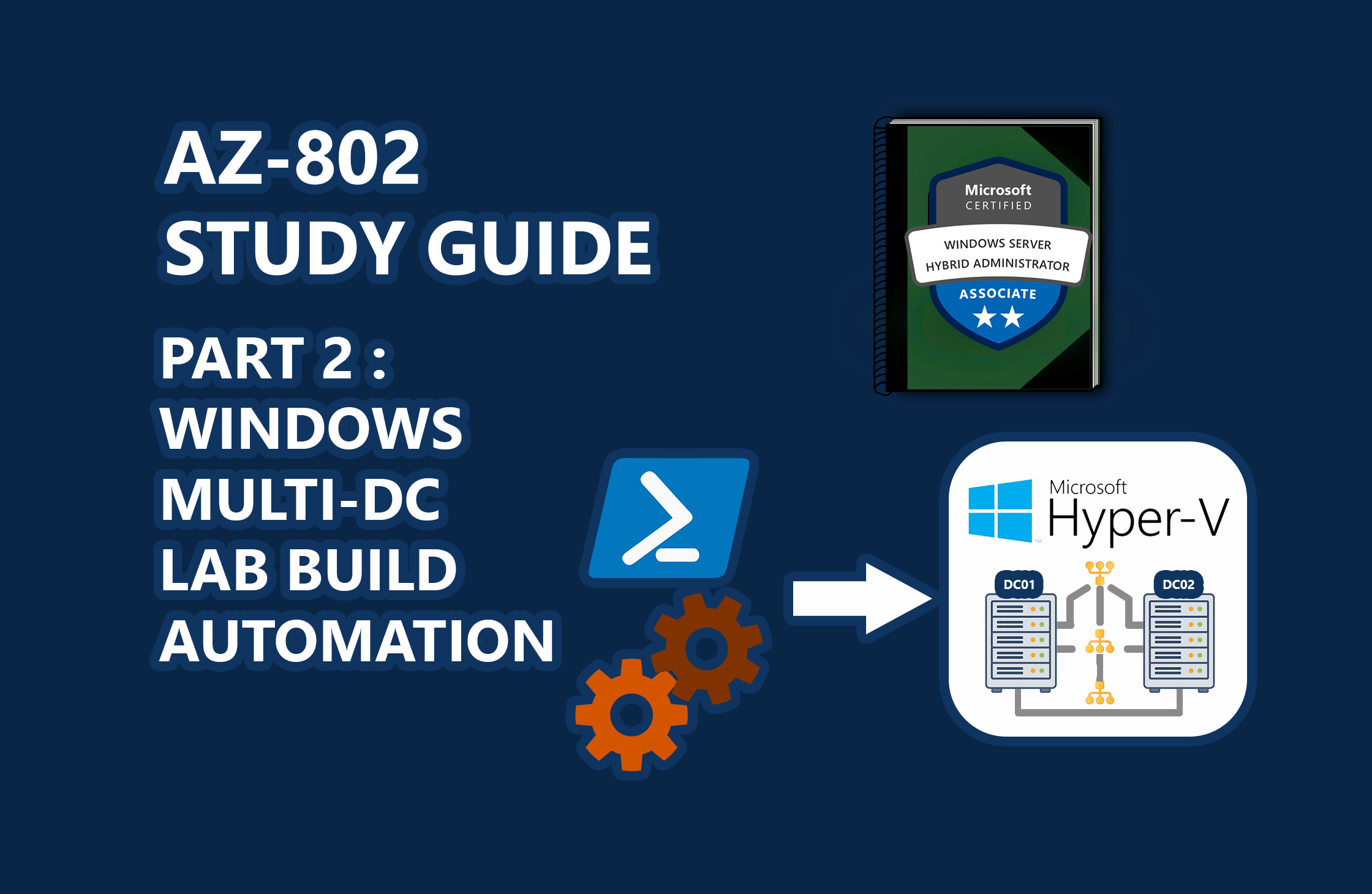 AZ-802 Study Guide: Automating Windows Server 2025 Lab Setup (Part 2): Unattended Hyper-V Deployments And REPRO-DC01 图片 1