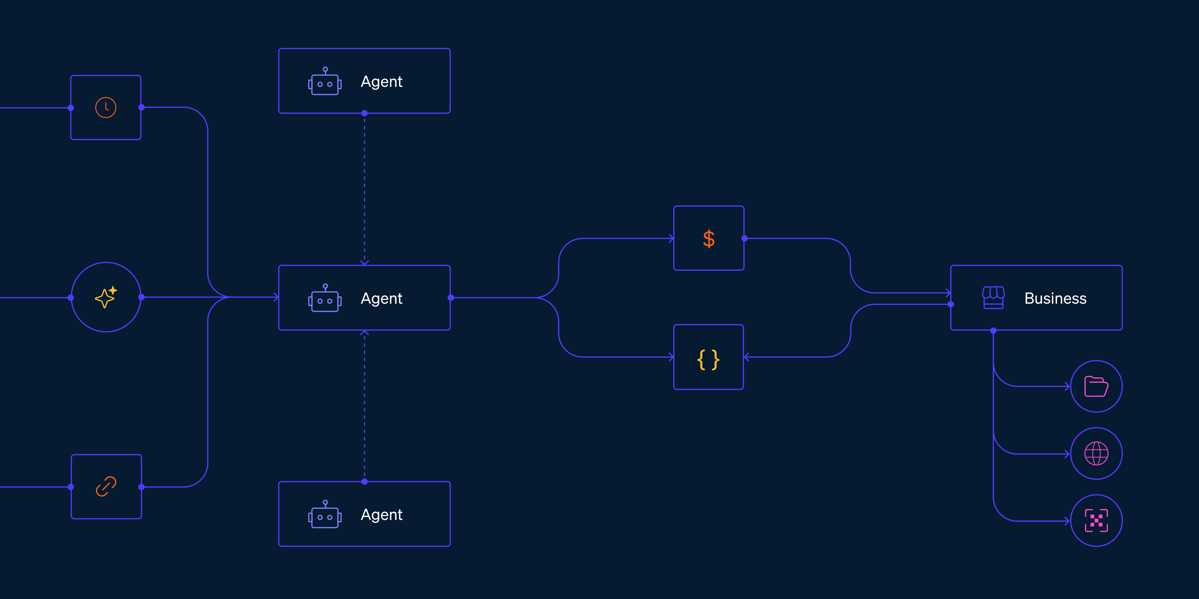 Machine Payments Protocol (MPP) 图片 1