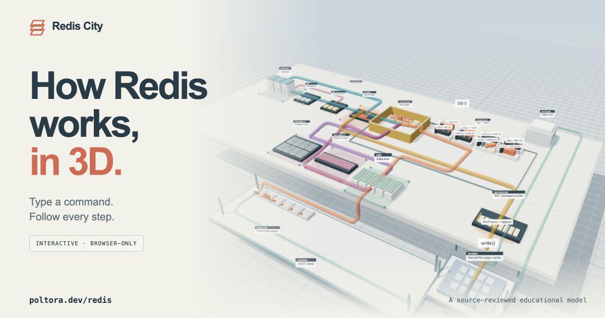 Redis City：在可交互 3D 模型中拆解 Redis 内部运作 图片 1