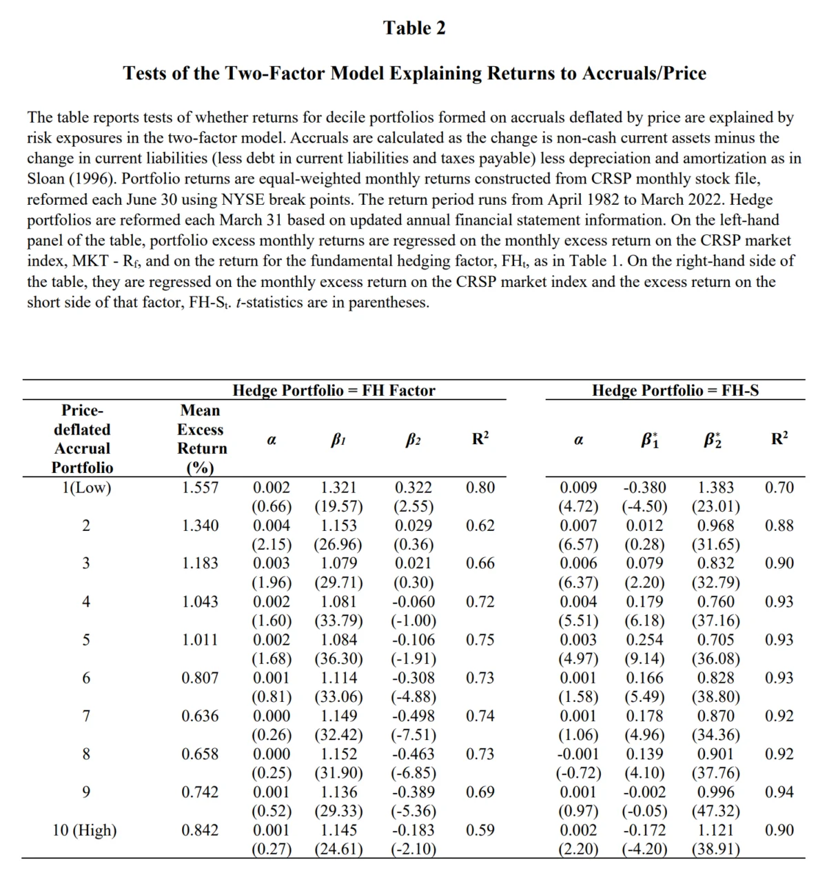 Two Accounting Anomalies: One May Be Risk, the Other Is Mispricing 图片 1