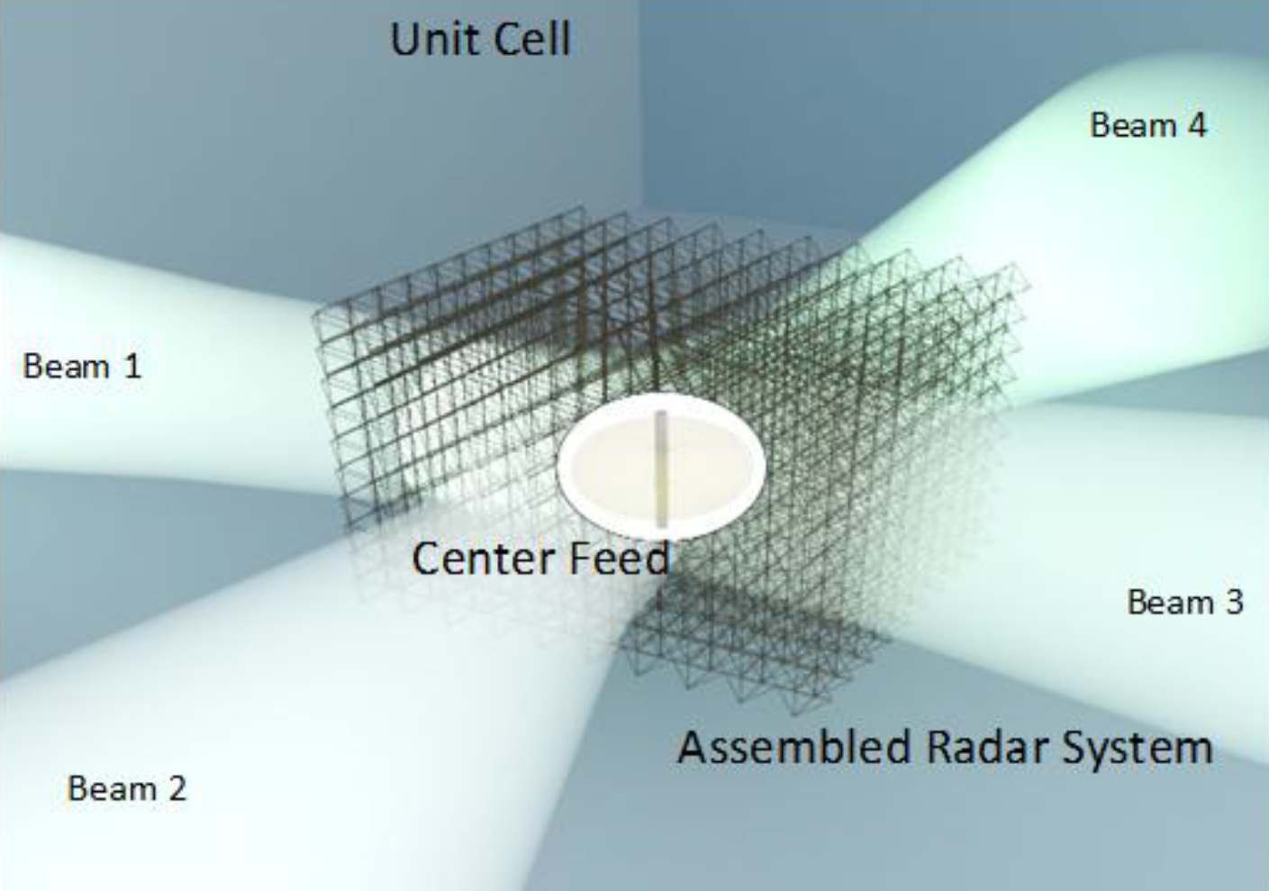 Robotically Assembled Electromagnetic Metamaterials for Long-Range Space Situational Awareness 图片 1