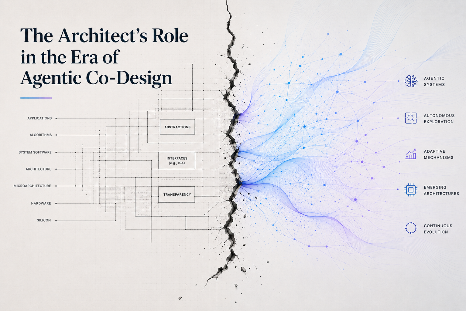 Architecture & Systems are Changing: The Architect’s Role in the Era of Agentic Co-Design 图片 1